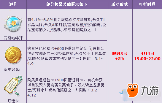 《QQ飛車》小長假預(yù)熱活動開啟 人氣寶箱限時(shí)3倍+5折