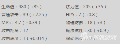 神之浩劫楞伽魔王罗波那好用吗 属性解析