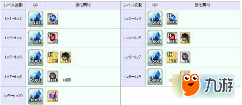 Fgo 阿塔兰忒alter满破需要哪些素材升级素材大全 九游手机游戏