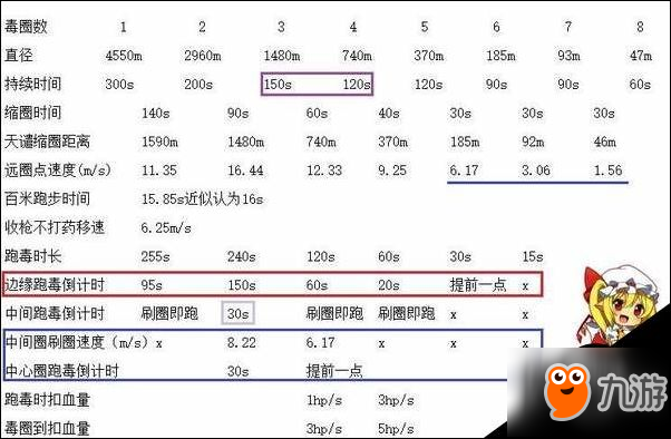 絕地求生怎么判斷圈刷哪？準確預測縮圈方法詳解