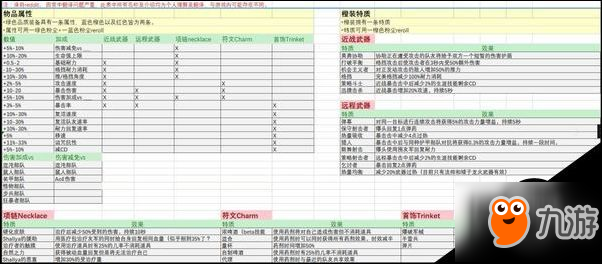 戰(zhàn)錘末世鼠疫2碎鐵矮人怎么玩 高難度裝備推薦