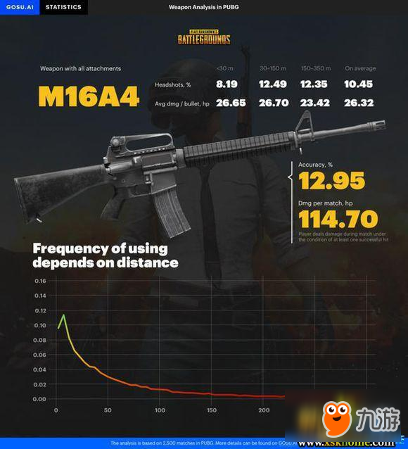 絕地求生M16與AKM彈道對比