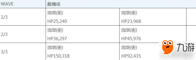 fgo新宿活动敌方配置一览 fgo新宿副本配置介绍