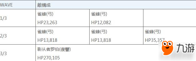 fgo新宿活动敌方配置一览 fgo新宿副本配置介绍