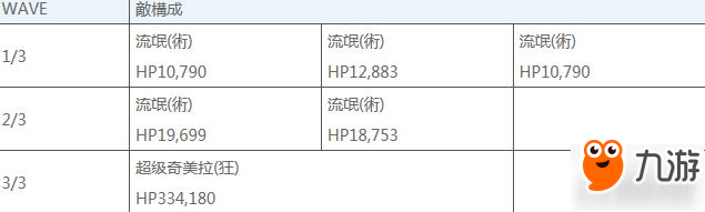 fgo新宿活动敌方配置一览 fgo新宿副本配置介绍