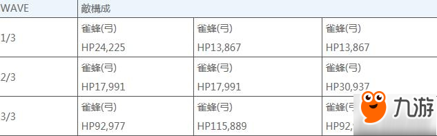 fgo新宿活动敌方配置一览 fgo新宿副本配置介绍