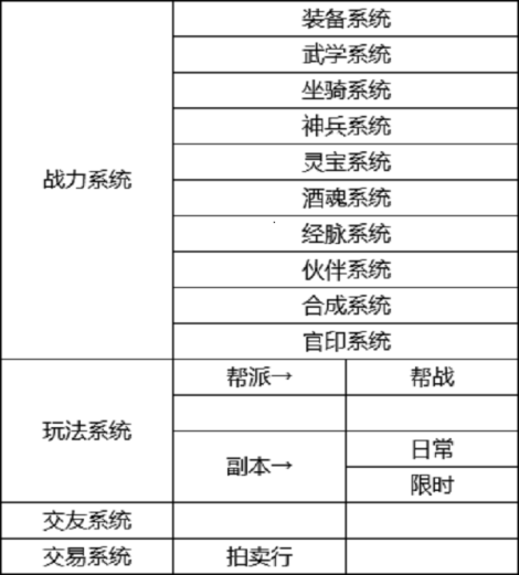《御剑蜀山》系统详解