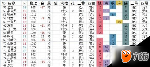 怪物獵人Online弓箭派生一覽 弓箭有哪些派生