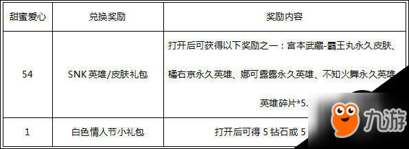 王者荣耀3月13日更新汇总 王者荣耀更新一览