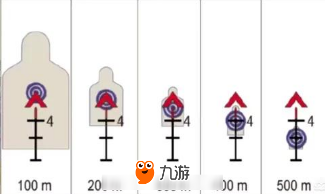 绝地求生：为何高手钟爱四倍镜？告诉你不为人知的秘密