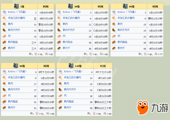 《方块方舟》幽灵龙吃什么？幽灵龙驯养方法图文介绍