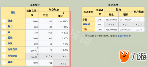 《方塊方舟》幽靈龍吃什么？幽靈龍馴養(yǎng)方法圖文介紹