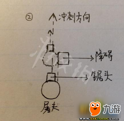 《黎明杀机》电锯屠夫入门玩法图文解析 电锯屠夫怎么上手？