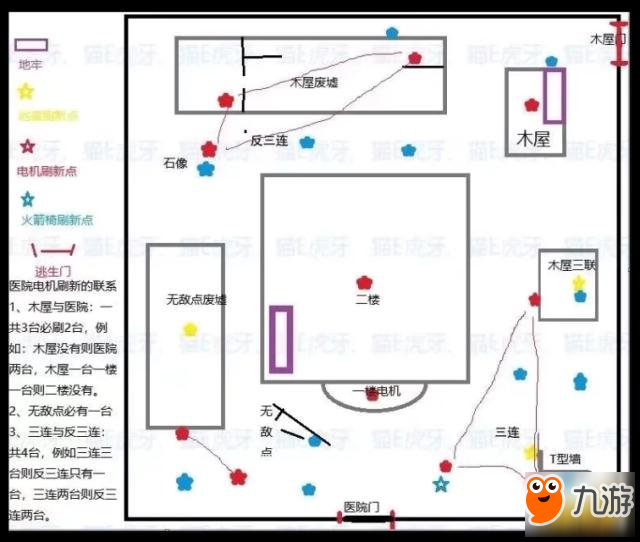 第五人格目前最詳細(xì)的上帝視角地圖解析