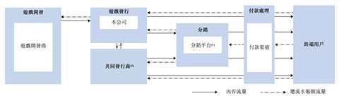 三年?duì)I收25億 這家靠SLG游戲起家的公司即將赴港IPO