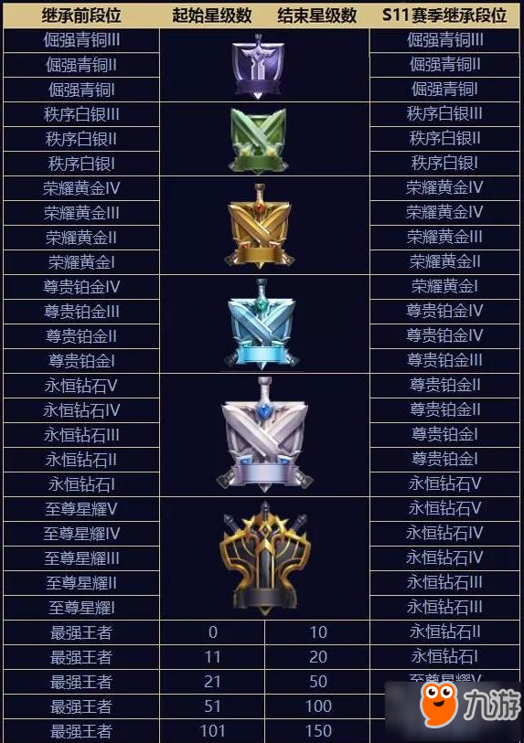 王者荣耀S11赛季段位继承发布让很多玩家吃惊