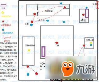 第五人格新手怎么玩 人物/天赋推荐及救人技巧