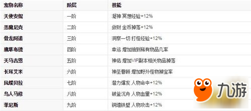 寵物選什么好 奇跡歸來寵物系統(tǒng)介紹