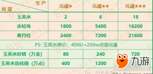 誅仙3物品堆疊及包裹格位占用詳解 乾坤袋里雜亂無章