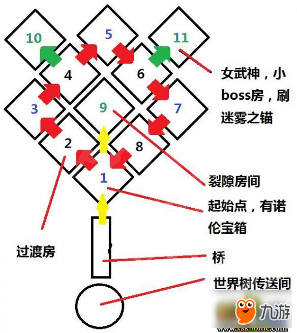 《戰(zhàn)神4》迷霧迷宮新手攻略詳解 迷霧迷宮怎么玩？