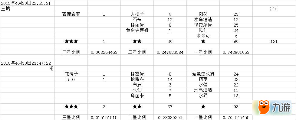 牧羊人之心养蛋收益攻略 各区域养蛋收益汇总介绍