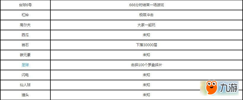 微信歡樂球球皮膚解鎖攻略 歡樂球球所有皮膚解鎖條件及皮膚圖鑒詳解