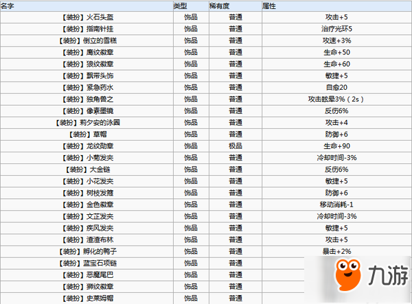 牧羊人之心裝扮屬性大全 牧羊人之心裝飾屬性匯總