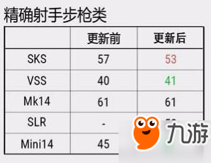 絕地求生新武器SLR怎么樣 新狙SLR使用技巧一覽