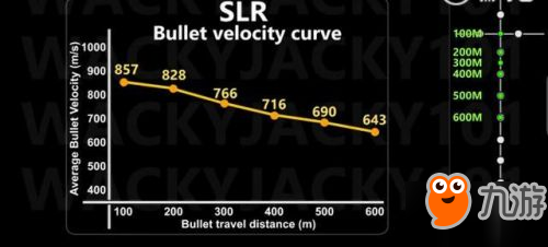 絕地求生新武器SLR怎么樣 新狙SLR使用技巧一覽