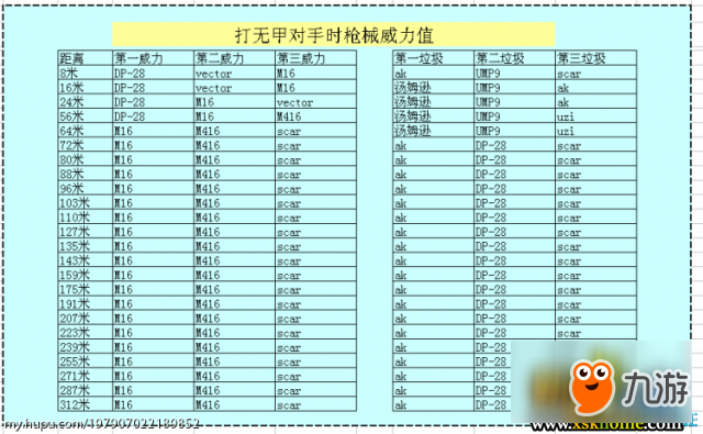 絕地求生新版主流自動步槍數(shù)據(jù)對比