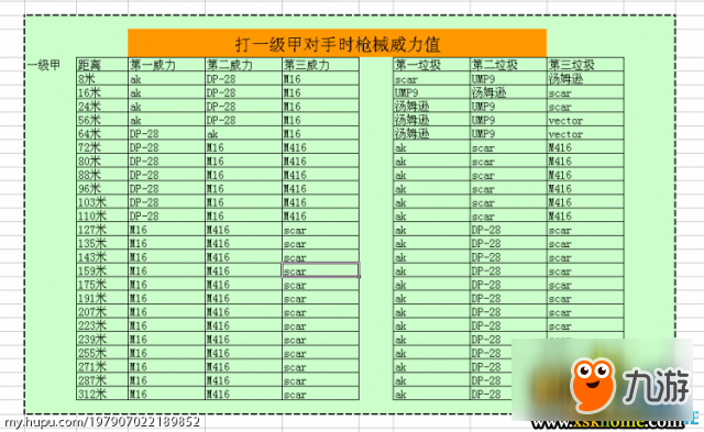 絕地求生新版主流自動步槍數(shù)據(jù)對比