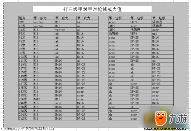 絕地求生新版主流自動步槍數(shù)據(jù)對比