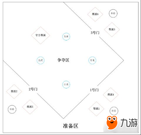 魔俠傳洛陽(yáng)王城戰(zhàn)場(chǎng)規(guī)則介紹 得四神獸者得天下