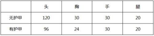 CF手游黃金M249槍械解析 黃金M249怎么樣