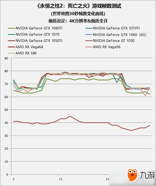 《永恒之柱2：死亡之火》顯卡實測：GT 1030都能玩