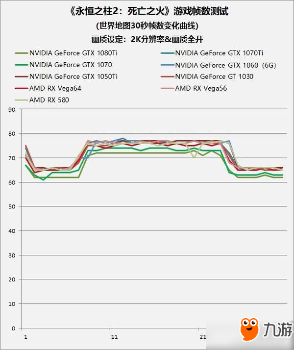 《永恒之柱2：死亡之火》显卡实测：GT 1030都能玩