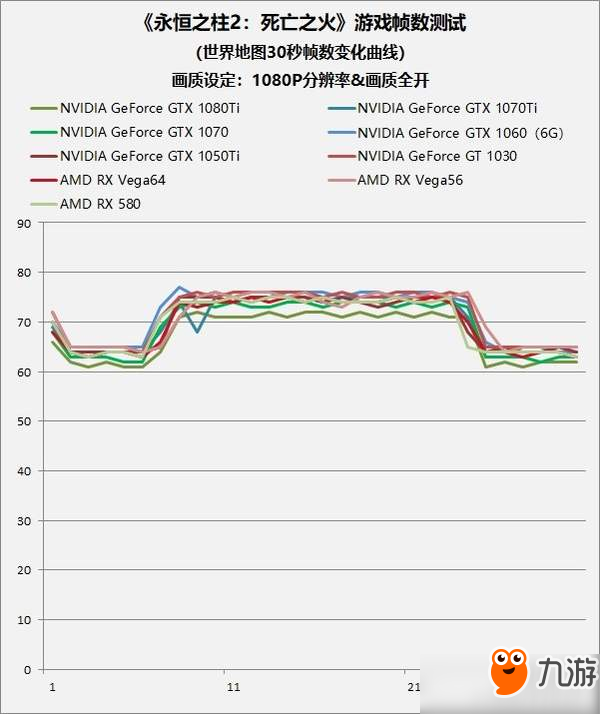 《永恒之柱2：死亡之火》显卡实测：GT 1030都能玩