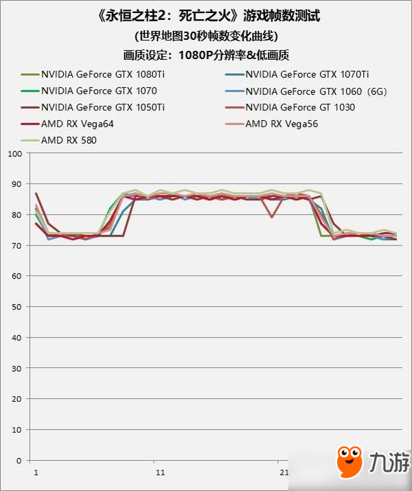 《永恒之柱2：死亡之火》顯卡實測：GT 1030都能玩