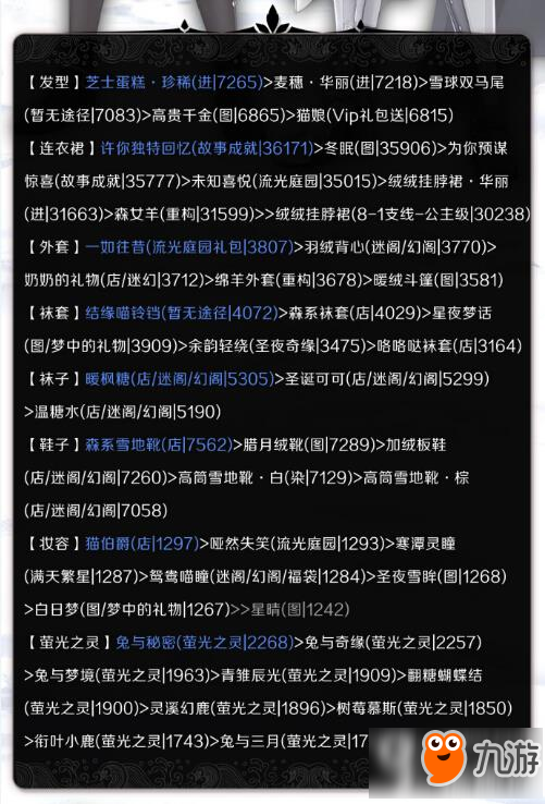 奇迹暖暖保暖的服装搭配攻略 路易PK尼德霍格关卡解析