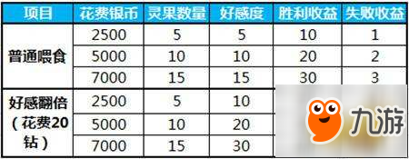 蜀门小龟赛跑攻略详解 忍者神龟的培养方法