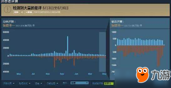 Steam简中用户比例大幅下降 只因《绝地求生》热度消退