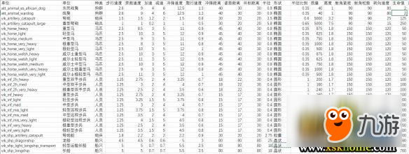 《全面戰(zhàn)爭傳奇：大不列顛王座》單位兵種血量速度大全 什么兵血厚？