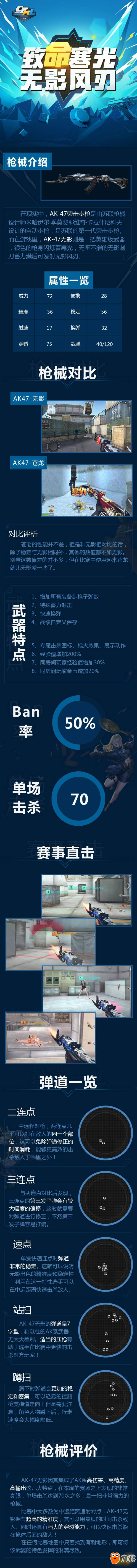 一图带你了解CFML春季赛击杀数最高的枪 无影