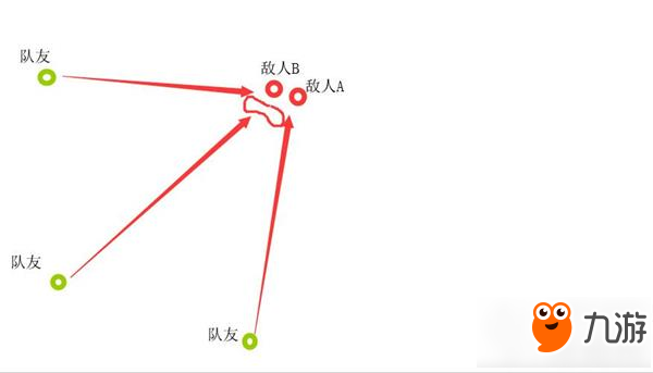 和平精英组排拉抢线实战作用分析