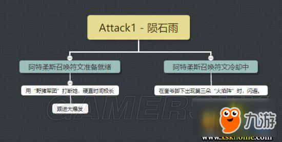 《戰(zhàn)神4》女武神格恩達(dá)爾打法圖文攻略