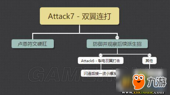 《戰(zhàn)神4》女武神格恩達(dá)爾打法圖文攻略