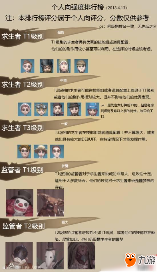 第五人格最新角色排行榜 最新角色排名大全