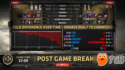 lol2018msi5月13日RNGvsTL比賽視頻：TL 1：0 RNG