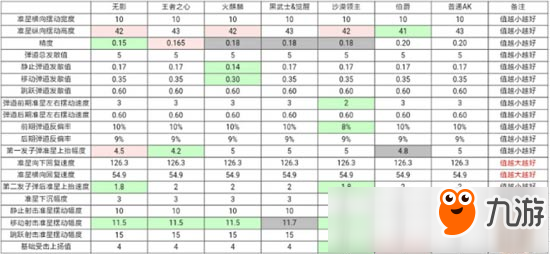 CF手游AK47家族大比拼 谁才是AK之王