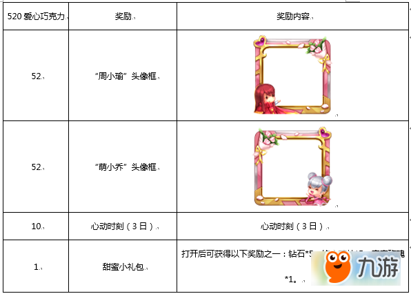 王者榮耀2018年520愛心巧克力怎么獲得 520愛心巧克力收集攻略分享